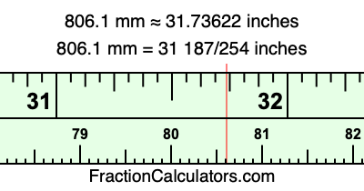 806.1 mm in inches