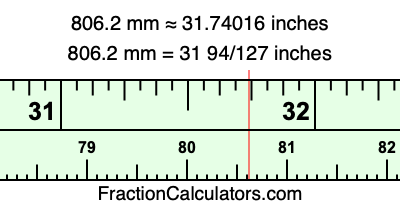 806.2 mm in inches