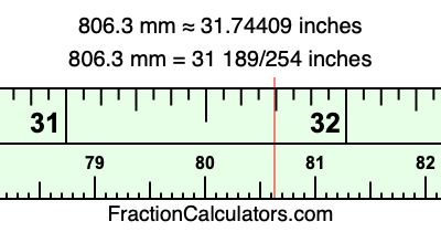 806.3 mm in inches