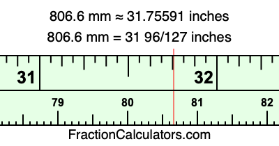 806.6 mm in inches