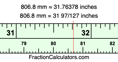 806.8 mm in inches