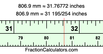 806.9 mm in inches
