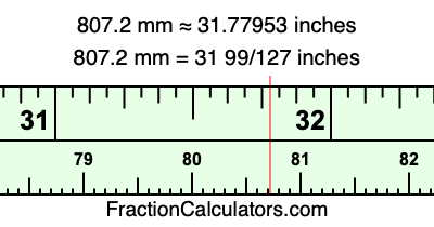 807.2 mm in inches