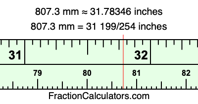 807.3 mm in inches