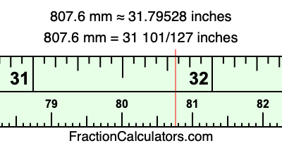 807.6 mm in inches