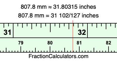 807.8 mm in inches