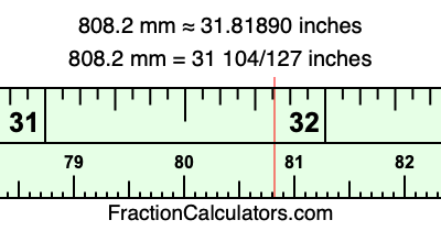 808.2 mm in inches