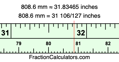 808.6 mm in inches