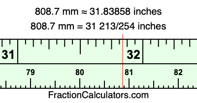 808.7 mm in inches