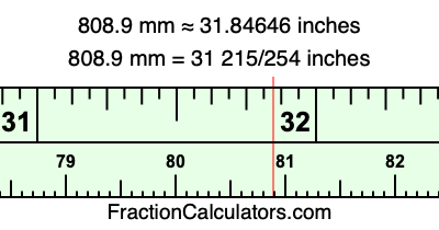 808.9 mm in inches