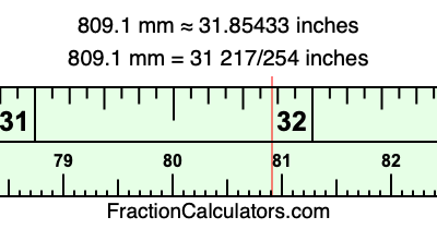 809.1 mm in inches