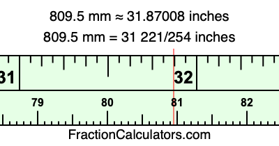 809.5 mm in inches