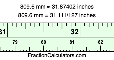 809.6 mm in inches
