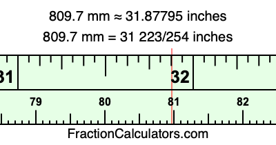 809.7 mm in inches
