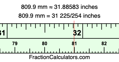 809.9 mm in inches