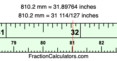 810.2 mm in inches