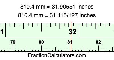 810.4 mm in inches