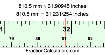 810.5 mm in inches