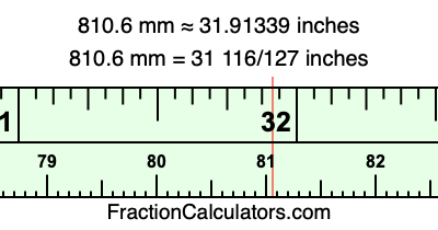 810.6 mm in inches