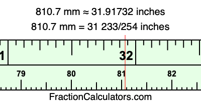 810.7 mm in inches
