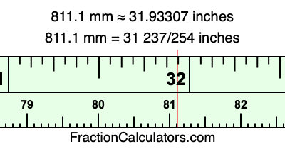 811.1 mm in inches