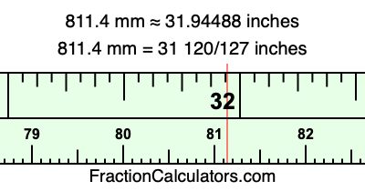 811.4 mm in inches
