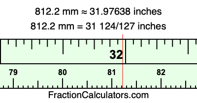 812.2 mm in inches
