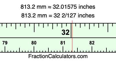 813.2 mm in inches