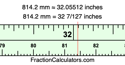 814.2 mm in inches