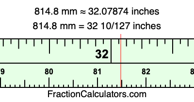 814.8 mm in inches