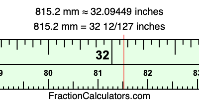 815.2 mm in inches