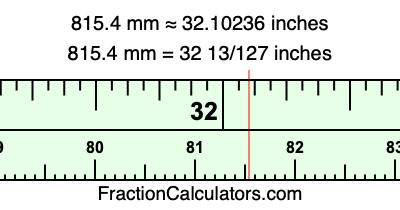 815.4 mm in inches