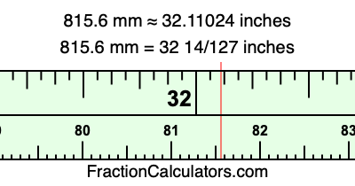 815.6 mm in inches