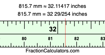 815.7 mm in inches