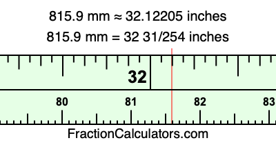 815.9 mm in inches
