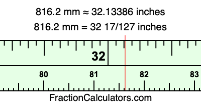 816.2 mm in inches