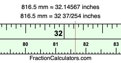 816.5 mm in inches
