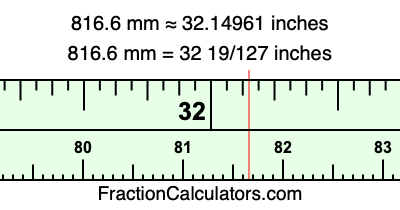 816.6 mm in inches