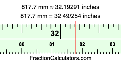 817.7 mm in inches