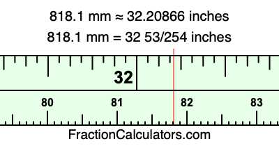 818.1 mm in inches