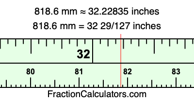 818.6 mm in inches