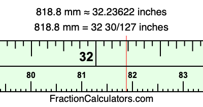 818.8 mm in inches