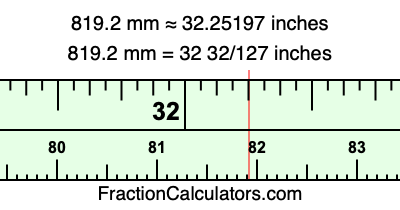 819.2 mm in inches
