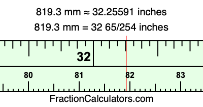 819.3 mm in inches