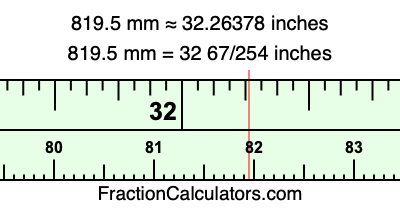 819.5 mm in inches