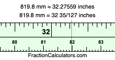 819.8 mm in inches