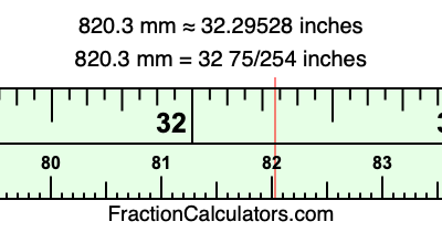 820.3 mm in inches