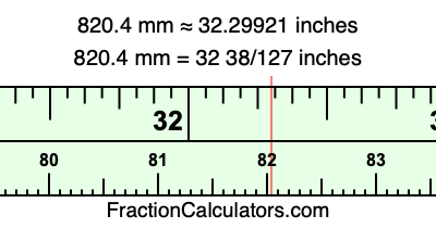 820.4 mm in inches