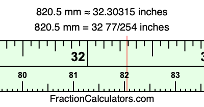 820.5 mm in inches