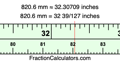820.6 mm in inches